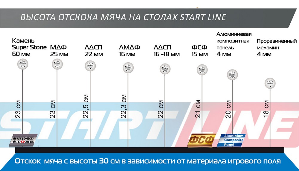 Теннисный стол Start Line Cadet 1000_571