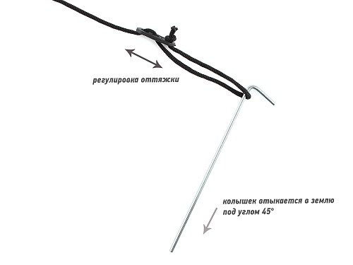 Палатка 2-х местная Greenwood Target 2 синий/оранжевый 500_375