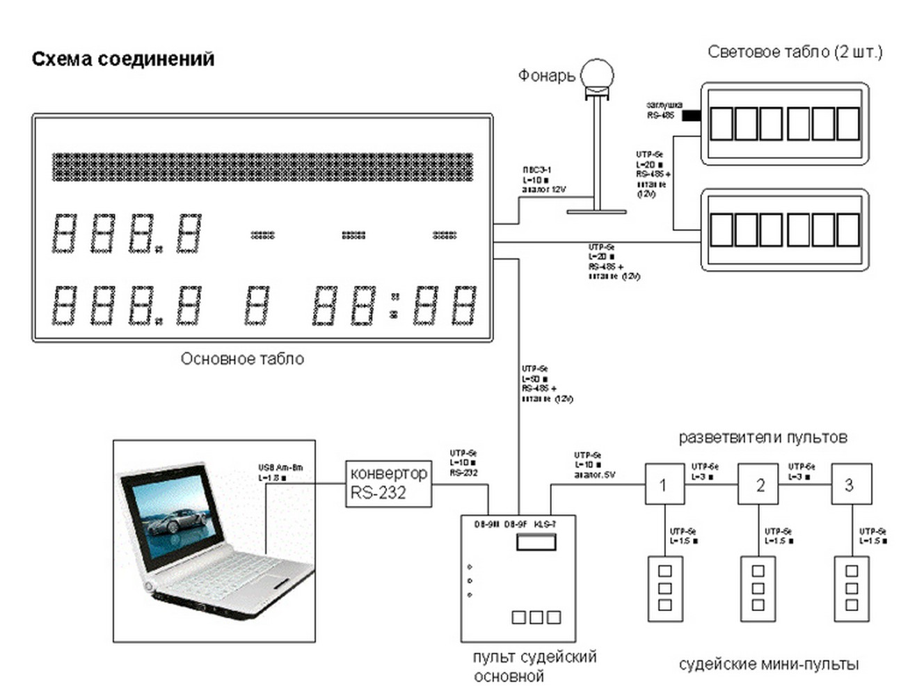 Судейская система для проведения соревнований по тяжелой атлетики DHS РФП - 1151 1295_1000